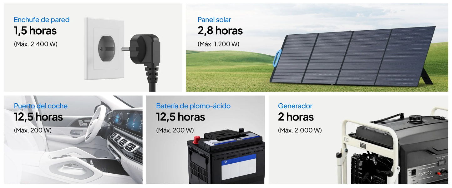 BLUETTI AC200P L Estación de energía expandible | 2.400 W 2.304 Wh