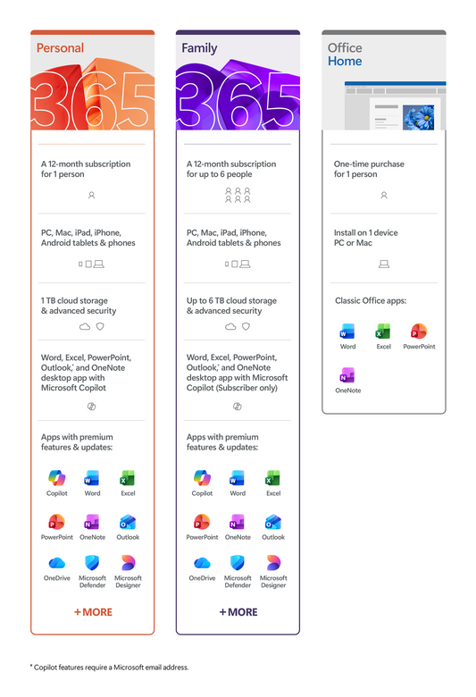 Microsoft 365 Family 12 Meses - Licencia para 6 usuario